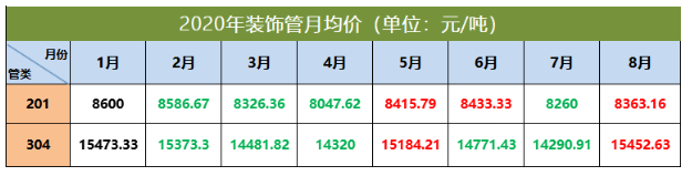 304爱游戏买球-爱游戏（中国）管价格走势
