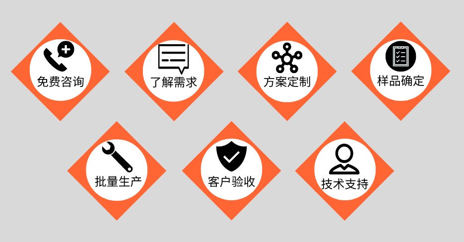 爱游戏买球-爱游戏（中国）管定制加工流程