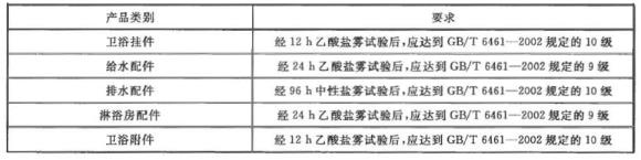 爱游戏买球-爱游戏（中国）制品管有哪些质量要求？