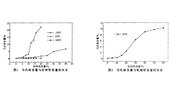 304爱游戏买球-爱游戏（中国）管微观组织变化与冷加工的关系