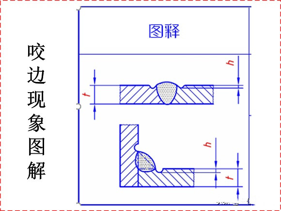 爱游戏买球-爱游戏（中国）制品管焊接缺陷的形成原因与解决方法