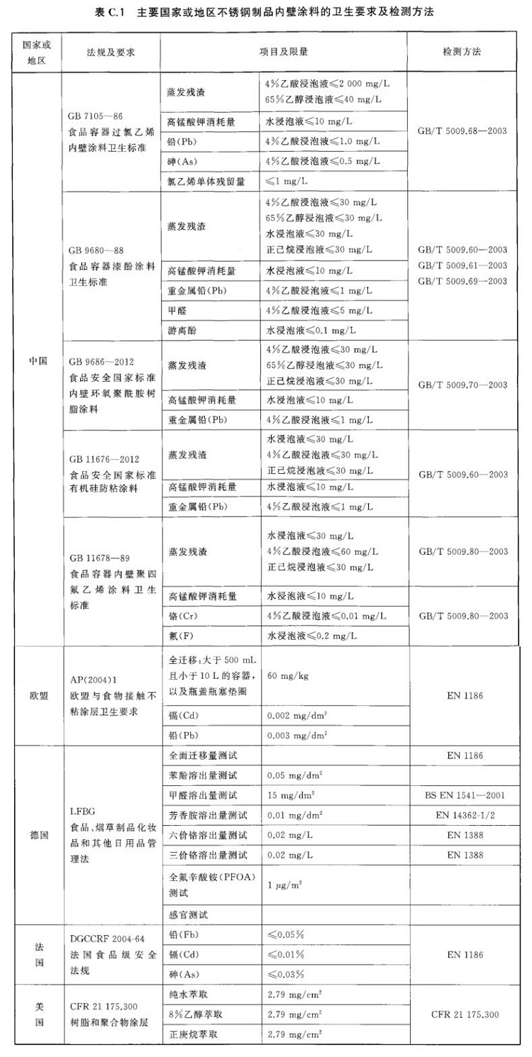 爱游戏买球-爱游戏（中国）制品管标准——进出口爱游戏买球-爱游戏（中国）制品通用技术要求