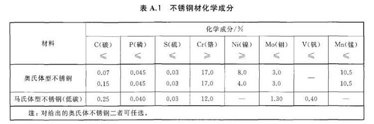 爱游戏买球-爱游戏（中国）制品管标准——进出口爱游戏买球-爱游戏（中国）制品通用技术要求