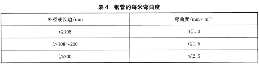 爱游戏买球-爱游戏（中国）装饰管质量标准