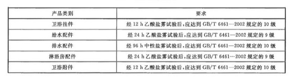 爱游戏买球-爱游戏（中国）制品管标准——卫浴洁具