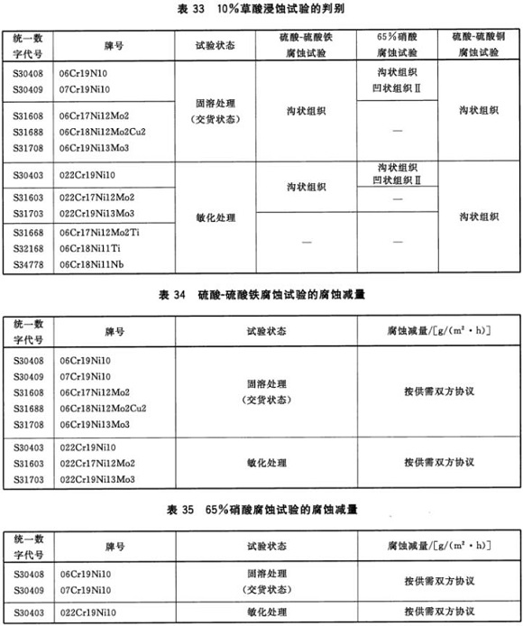 爱游戏买球-爱游戏（中国）制品管材料标准