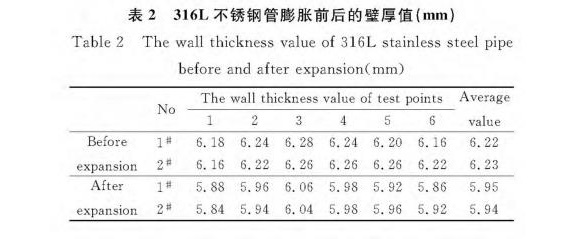 316L爱游戏买球-爱游戏（中国）制品管膨胀性能的影响因素
