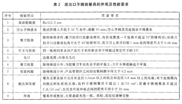 爱游戏买球-爱游戏（中国）制品管标准——进出口爱游戏买球-爱游戏（中国）制品通用技术要求