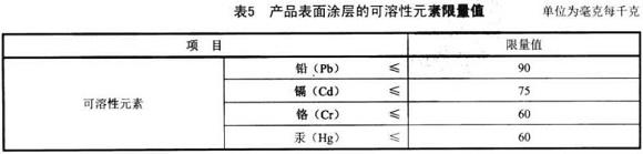 爱游戏买球-爱游戏（中国）制品管标准——家具用钢构件