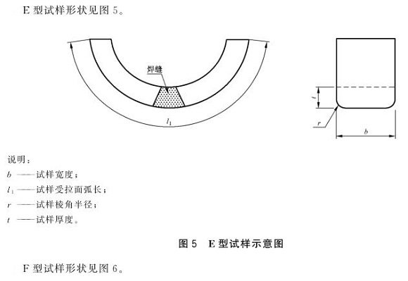 爱游戏买球-爱游戏（中国）制品管弯曲试验标准