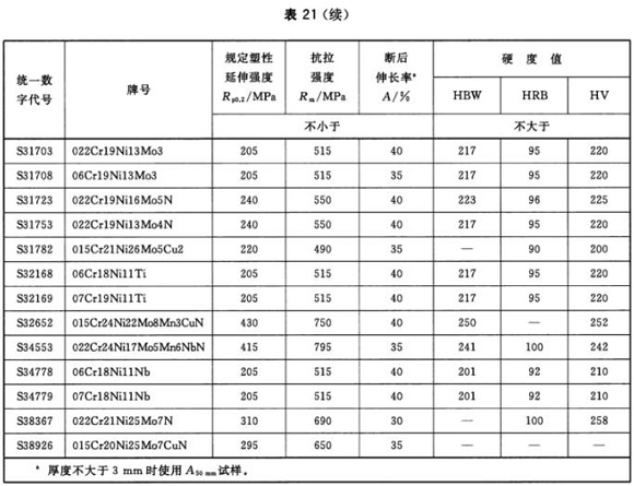 爱游戏买球-爱游戏（中国）制品管材料标准