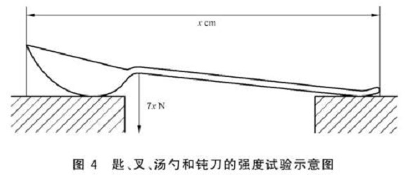 爱游戏买球-爱游戏（中国）制品管标准——爱游戏买球-爱游戏（中国）餐具