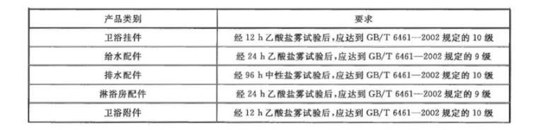爱游戏买球-爱游戏（中国）制品管质量检验标准