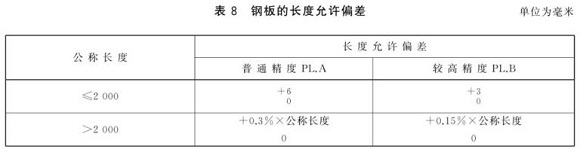 爱游戏买球-爱游戏（中国）制品管尺寸标准