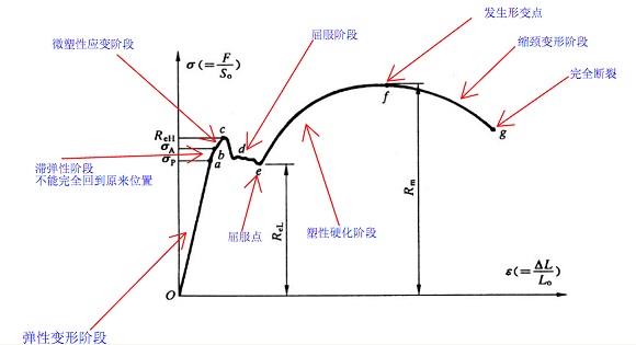 304爱游戏买球-爱游戏（中国）管屈服强度是多少？