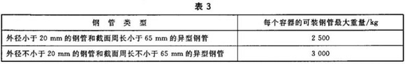 爱游戏买球-爱游戏（中国）制品管包装标准