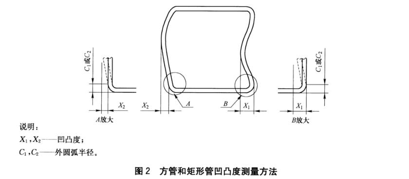 爱游戏买球-爱游戏（中国）装饰管质量标准