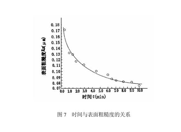 爱游戏买球-爱游戏（中国）制品管内壁磁力研磨工艺