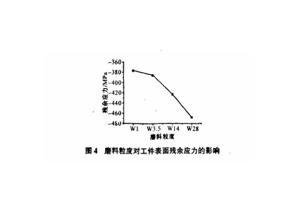 研磨工艺对爱游戏买球-爱游戏（中国）制品管表面残余应力的影响