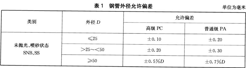 爱游戏买球-爱游戏（中国）装饰管质量标准有什么？