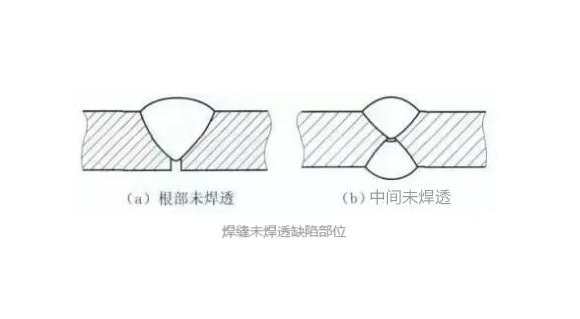 爱游戏买球-爱游戏（中国）凹槽管焊不透怎么办
