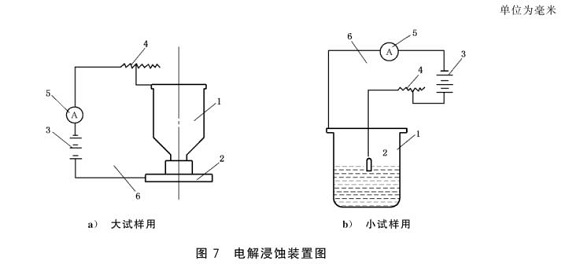 爱游戏买球-爱游戏（中国）制品管的晶间腐蚀试验标准