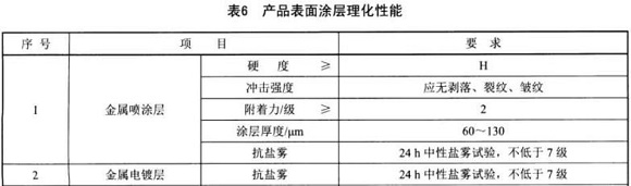 爱游戏买球-爱游戏（中国）制品管标准——家具用钢构件