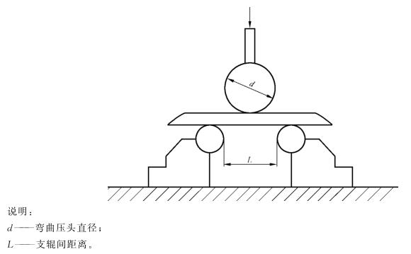 爱游戏买球-爱游戏（中国）制品管弯曲试验标准