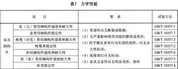 爱游戏买球-爱游戏（中国）制品管标准——家具用钢构件