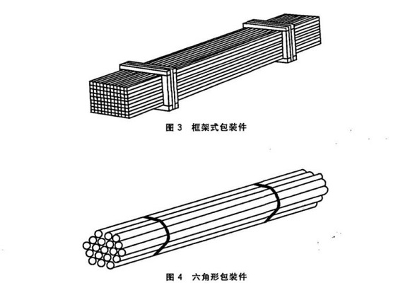 304爱游戏买球-爱游戏（中国）管包装方式有哪些