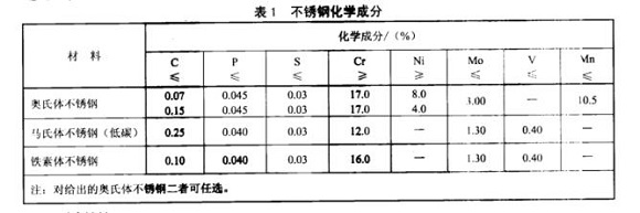 厨具爱游戏买球-爱游戏（中国）制品管的质量要求有哪些？