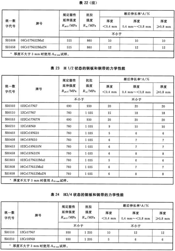 爱游戏买球-爱游戏（中国）制品管材料标准
