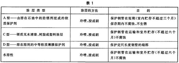 爱游戏买球-爱游戏（中国）制品管包装标准