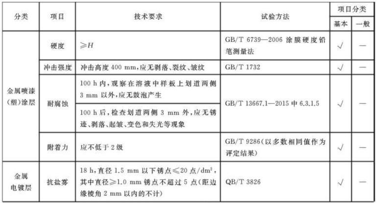 爱游戏买球-爱游戏（中国）制品管标准——家具