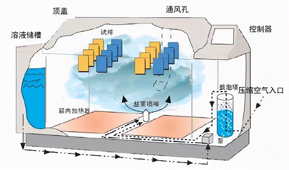 爱游戏买球-爱游戏（中国）制品管的盐雾试验方法