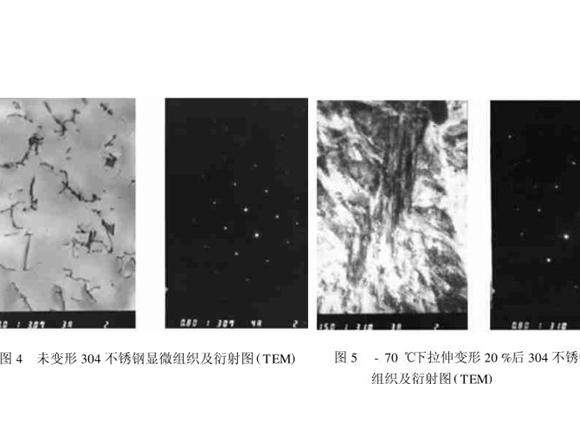 304爱游戏买球-爱游戏（中国）管在冷加工过程中的微观变化