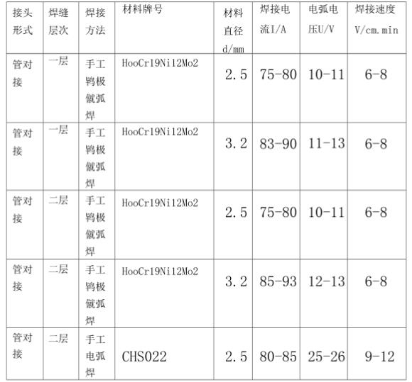 316l爱游戏买球-爱游戏（中国）管焊接规范