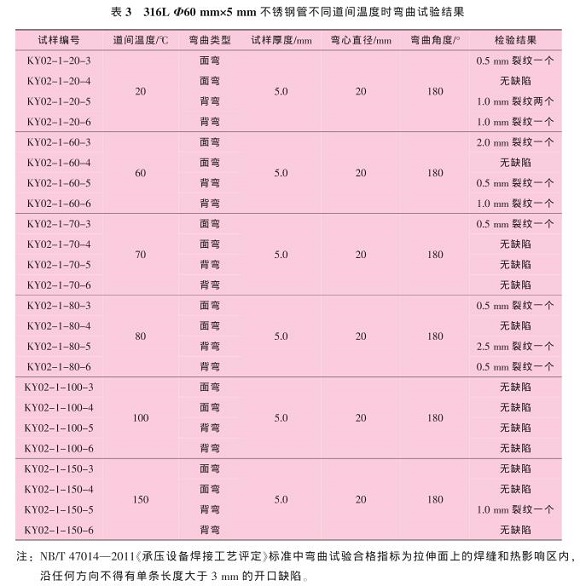道间温度对316L爱游戏买球-爱游戏（中国）管焊缝性能的影响