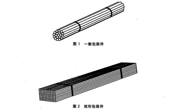 爱游戏买球-爱游戏（中国）制品管包装标准