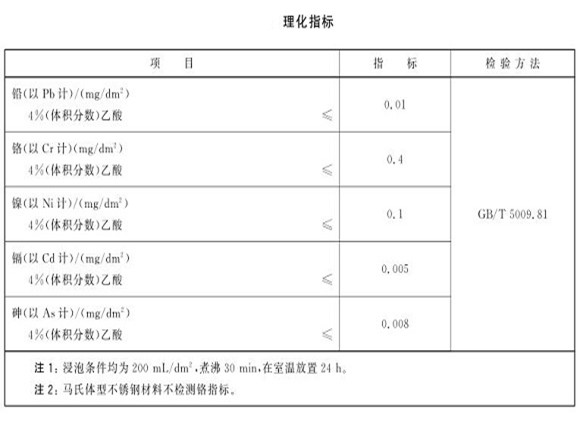厨具爱游戏买球-爱游戏（中国）制品管的质量要求有哪些？