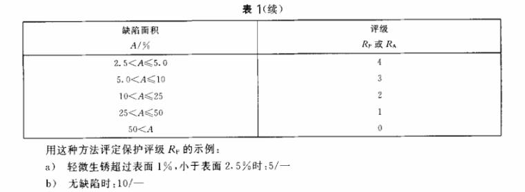 爱游戏买球-爱游戏（中国）制品管质量检验标准