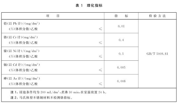 爱游戏买球-爱游戏（中国）制品管标准——食品安全
