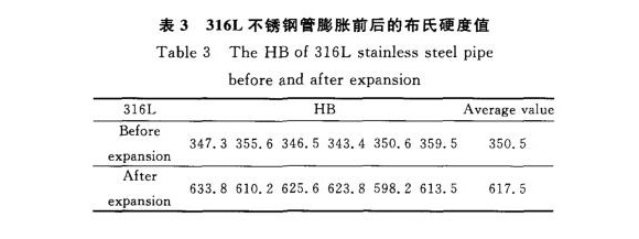 316L爱游戏买球-爱游戏（中国）制品管膨胀性能的影响因素
