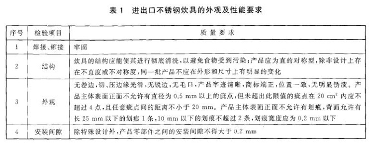 爱游戏买球-爱游戏（中国）制品管标准——进出口爱游戏买球-爱游戏（中国）制品通用技术要求