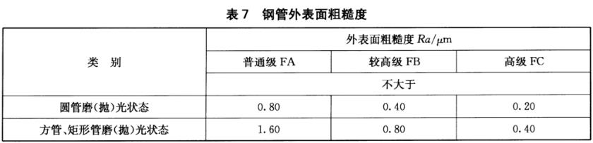 爱游戏买球-爱游戏（中国）装饰管质量标准