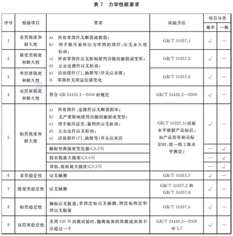 爱游戏买球-爱游戏（中国）制品管标准——家具