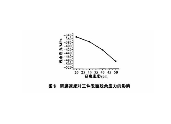 研磨工艺对爱游戏买球-爱游戏（中国）制品管表面残余应力的影响