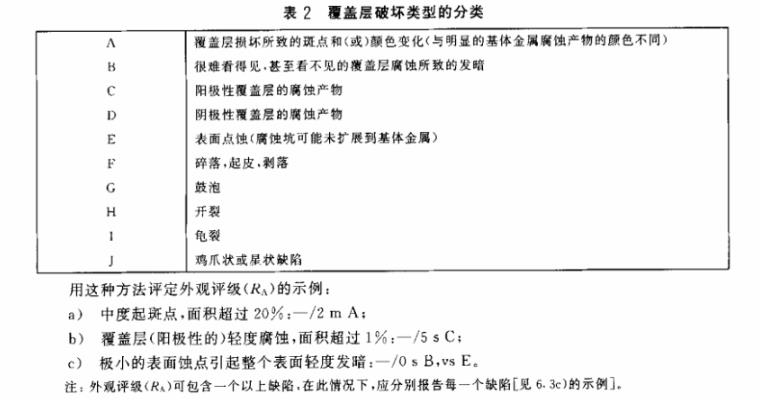 爱游戏买球-爱游戏（中国）制品管质量检验标准