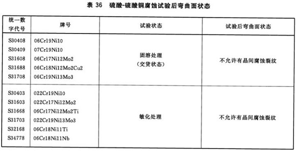 爱游戏买球-爱游戏（中国）制品管材料标准