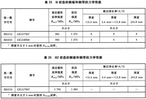 爱游戏买球-爱游戏（中国）制品管材料标准